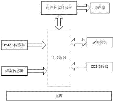 一種室內(nèi)空氣質(zhì)量檢測(cè)裝置的制造方法