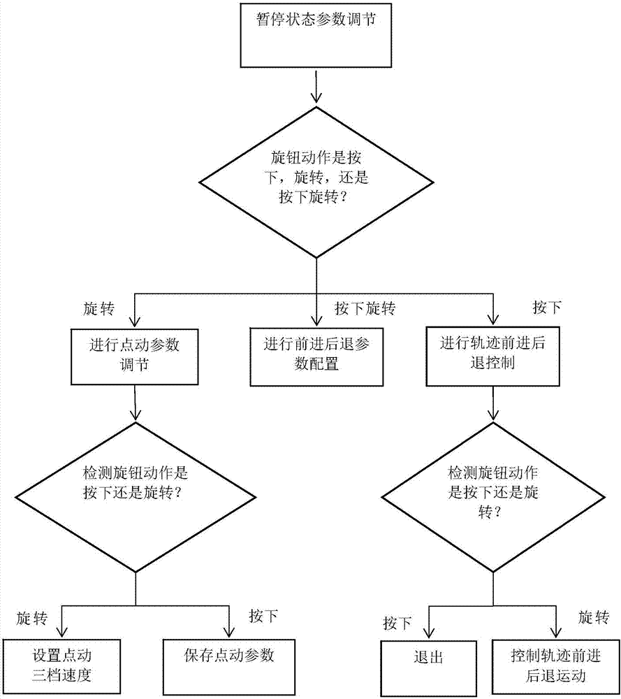 一種利用無極旋鈕進(jìn)行參數(shù)調(diào)節(jié)的方法與流程