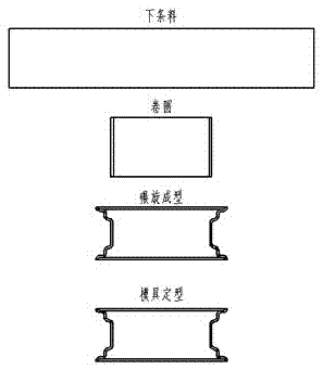 一種農(nóng)用機械高強度輪輞及其加工方法與流程