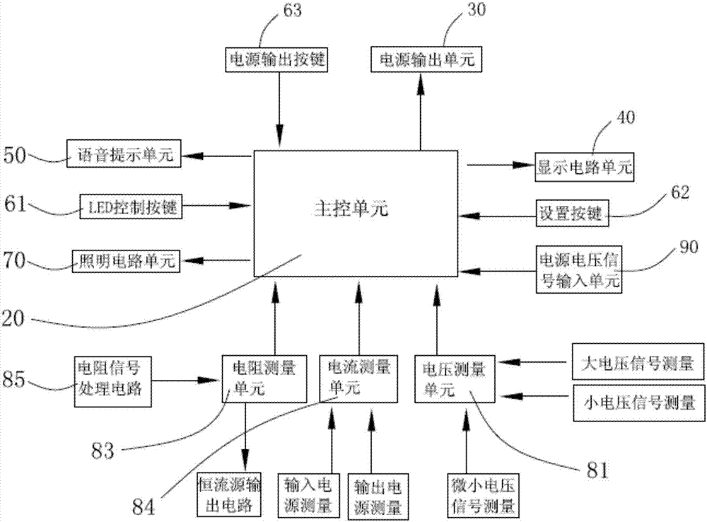 汽車檢測(cè)儀表的制造方法與工藝