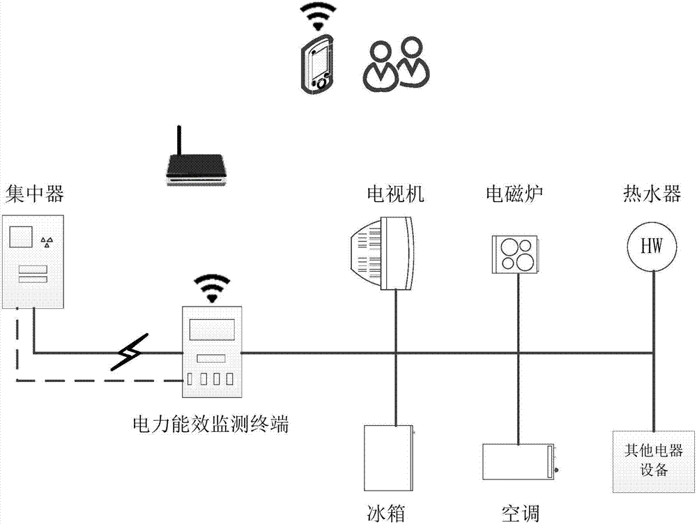 電力能效監(jiān)測(cè)終端的制造方法與工藝