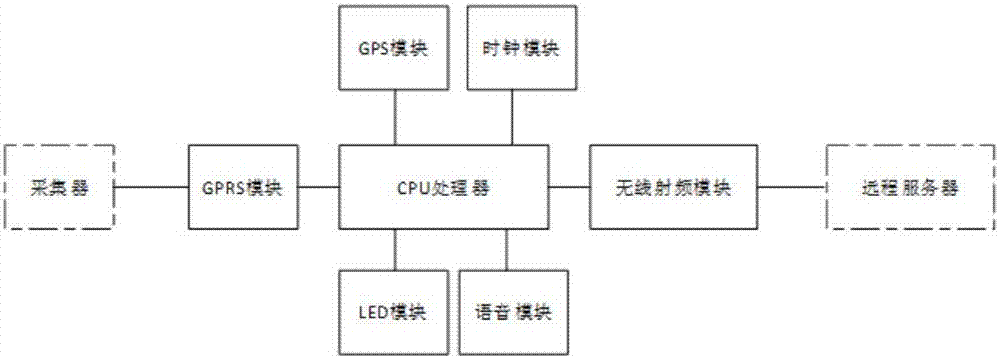 一种卫星授时远程无线核相仪的制造方法与工艺