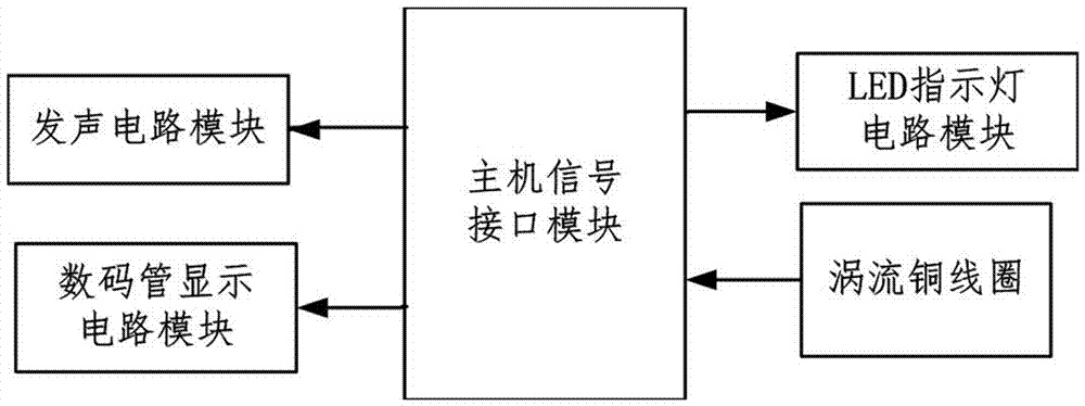 一種便攜式半導(dǎo)體非接觸電阻率測(cè)試儀探頭的制造方法與工藝