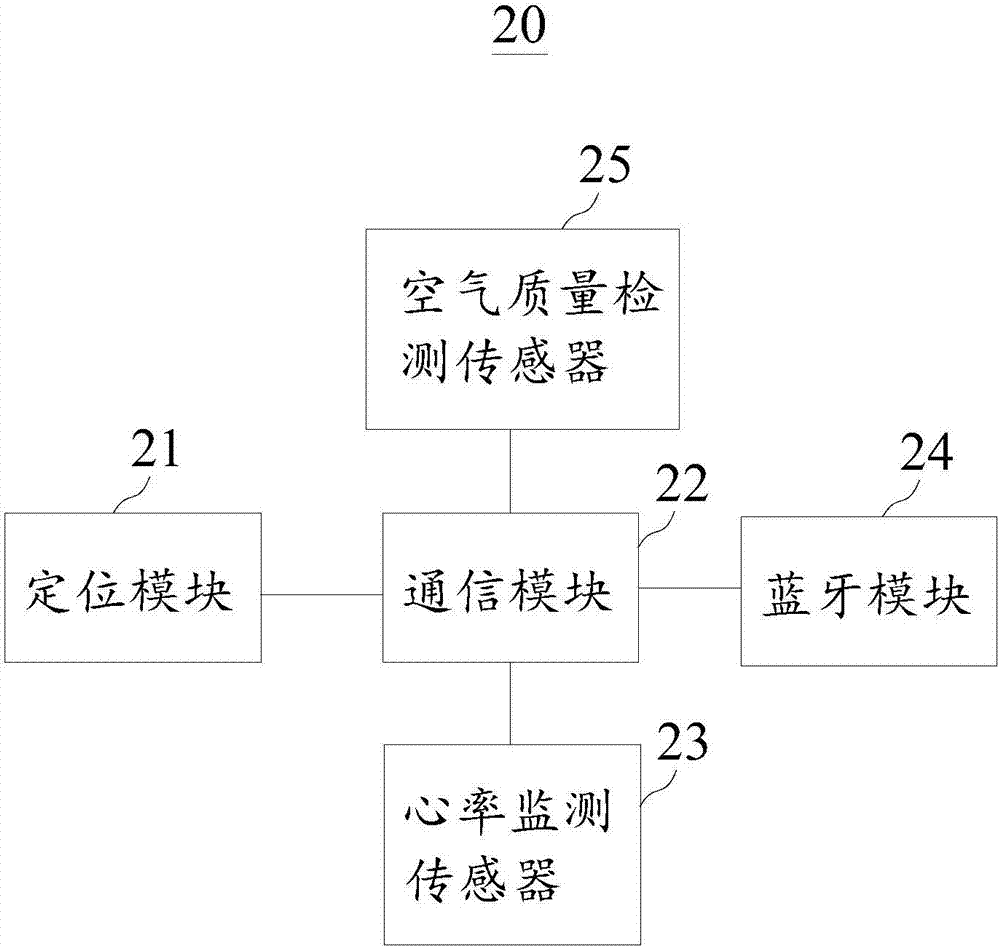 智能看护机器人系统的制造方法与工艺