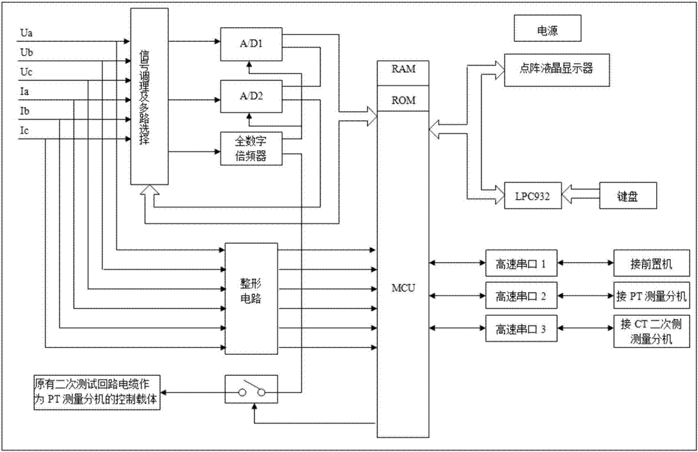 基于載波通訊的高壓電能計量裝置在線監(jiān)測系統(tǒng)的制造方法