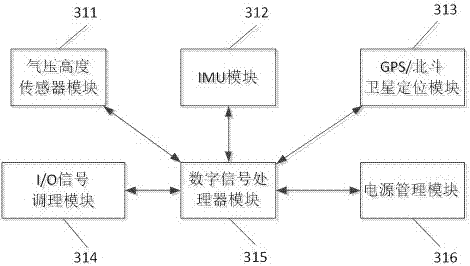 一種便攜式電動(dòng)無人機(jī)系統(tǒng)的制造方法與工藝