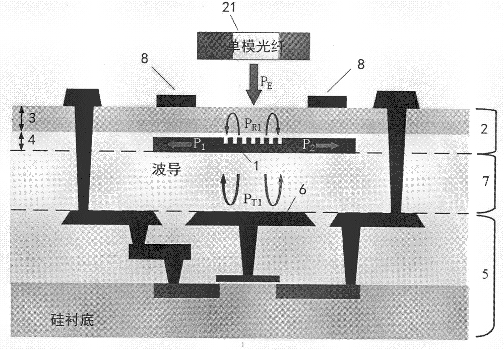 CMOS后工藝集成高效率雙向光柵耦合器的制造方法與工藝