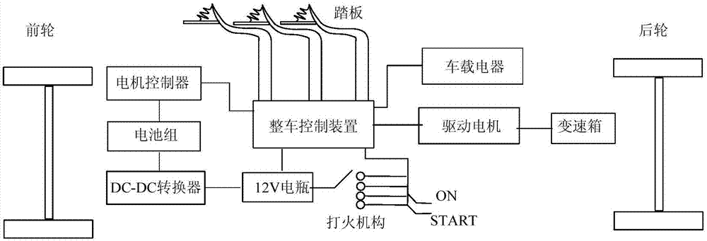 电动教练汽车整车控制系统的制造方法与工艺