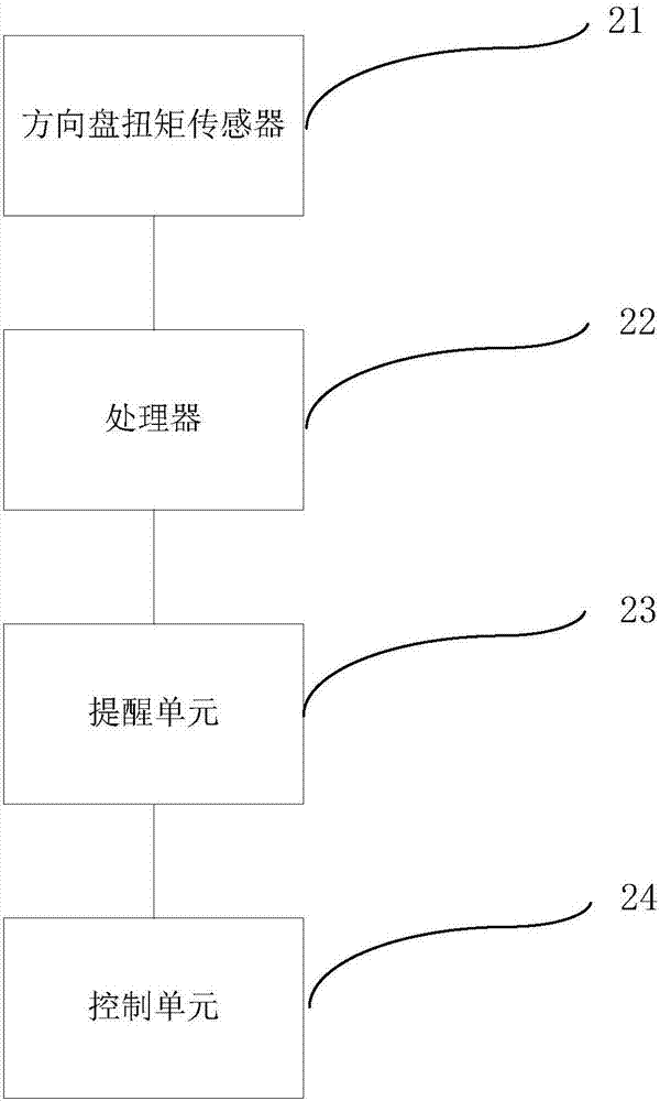 汽車脫手駕駛監(jiān)控、自動(dòng)接管系統(tǒng)及方法與流程