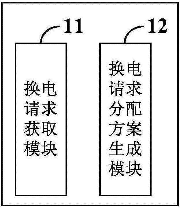 換電站及有序換電控制裝置、方法與流程