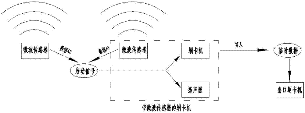 提高空間利用率的地鐵車廂單向通道乘客引導系統(tǒng)及方法與流程