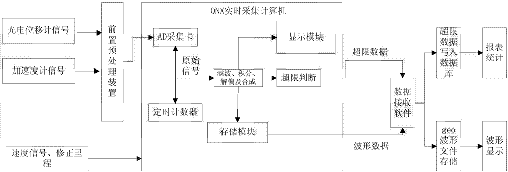 一種波浪磨耗檢測(cè)裝置及方法與流程