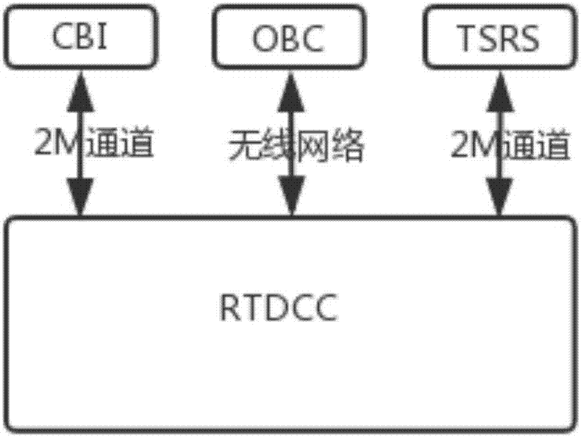 CTCS?1級區(qū)域列控?cái)?shù)據(jù)中心設(shè)備的制造方法與工藝