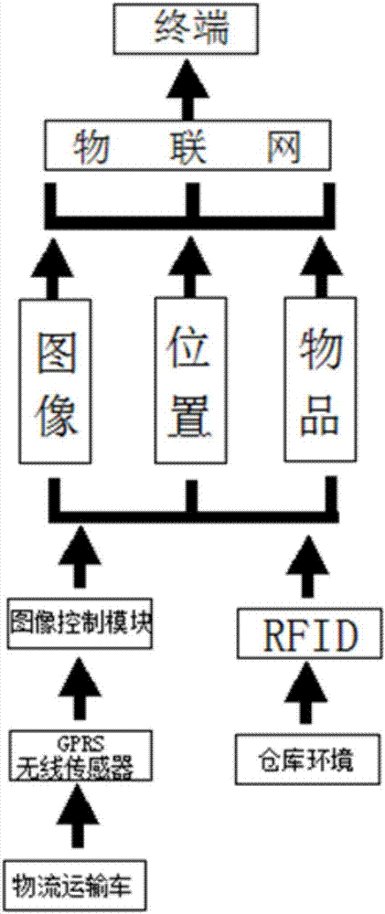 一種物流運輸遠(yuǎn)程監(jiān)控裝置的制造方法