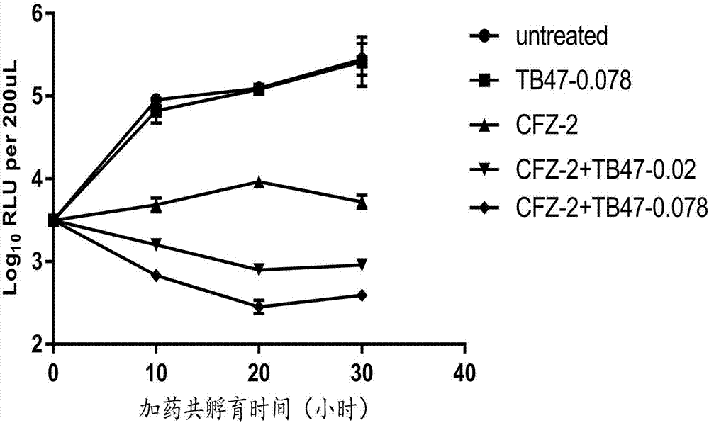 吡唑并[1,5?a]吡啶類化合物的新應(yīng)用及一種治療膿腫分枝桿菌感染的組合物的制造方法與工藝