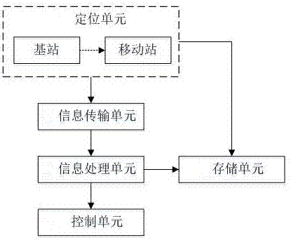 一種室外大跨度載重行車防走偏裝置的制造方法