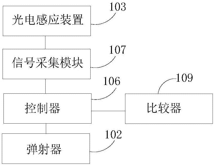 出药设备的制造方法与工艺