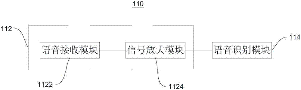 一種智能垃圾桶的制造方法與工藝