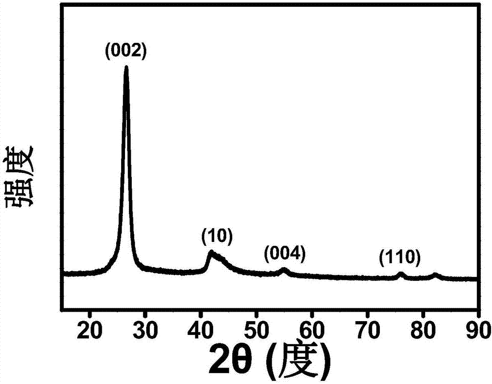 一種液相剪切制備單分散膠體氮化硼納米晶的方法與流程