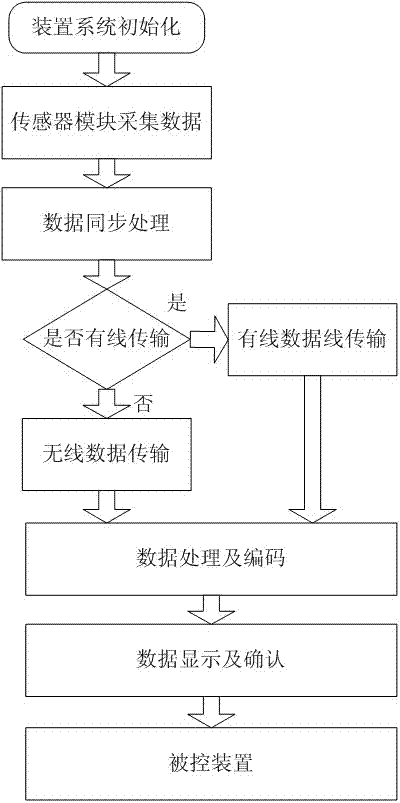 舌机交互模型及装置的制造方法