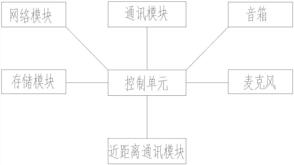 一種遠程人工輔助翻譯器的制造方法與工藝