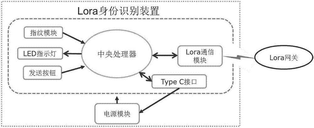 一種遠(yuǎn)程授權(quán)系統(tǒng)的制造方法與工藝