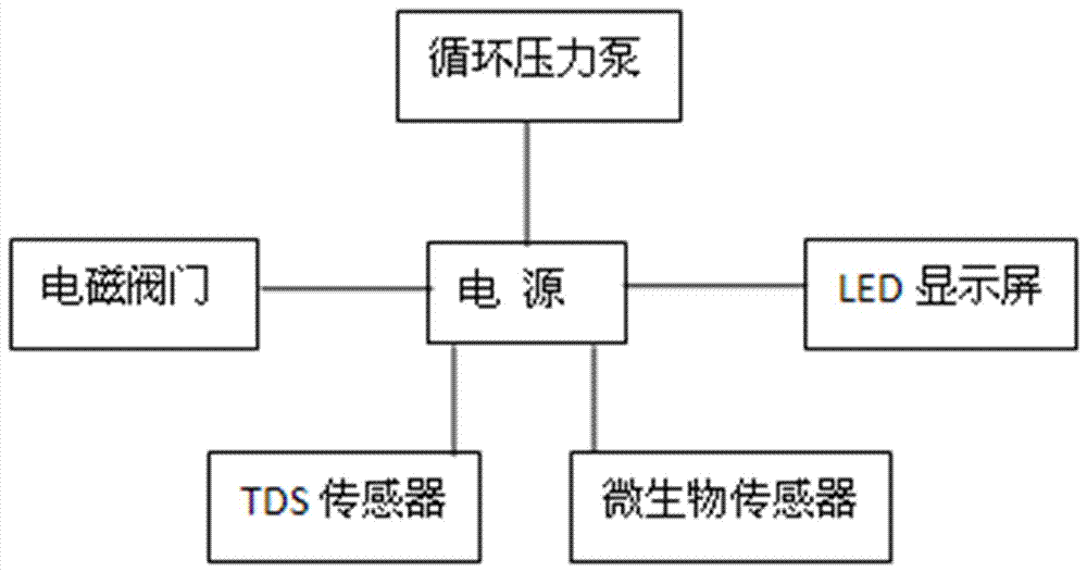 一種凈水器裝置的制造方法