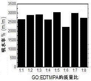 一种两亲性气凝胶及制备方法与流程