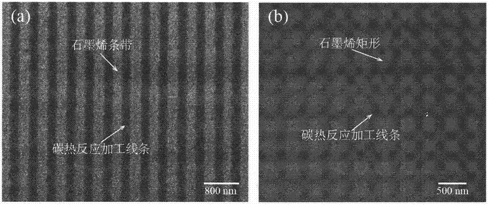 一種激光誘導(dǎo)石墨烯微納結(jié)構(gòu)的加工方法及其系統(tǒng)與流程