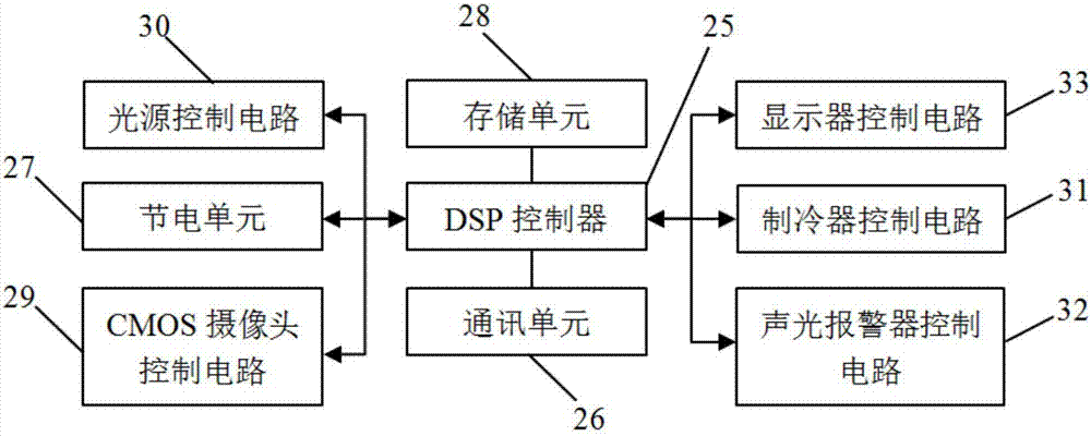 一種基于DSP技術(shù)的手指靜脈識別裝置的制造方法