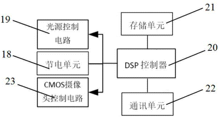 一种基于近红外LED阵列光源的手指静脉图像采集装置的制造方法