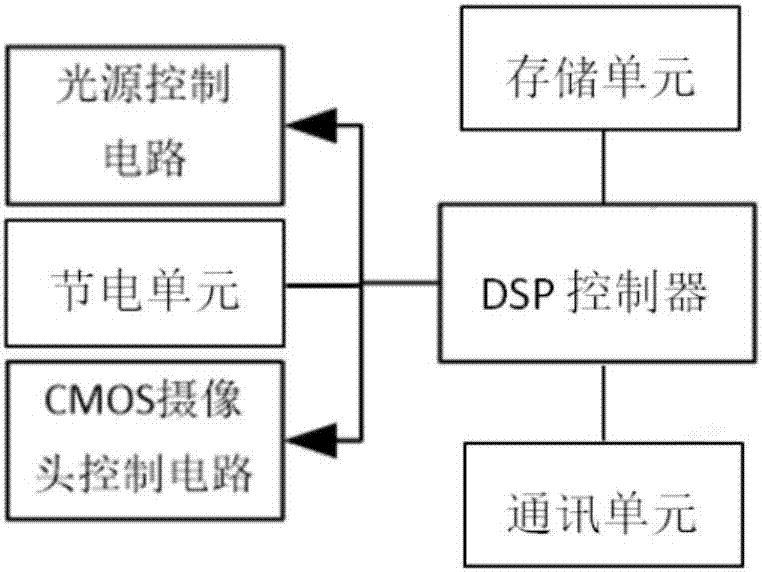 一種基于前驅(qū)處理的手指靜脈圖像采集裝置的制造方法