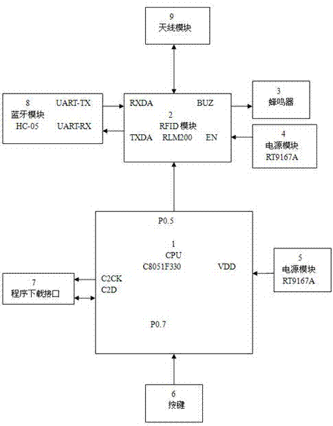 一种小空间高频RFID空间定位装置的制造方法