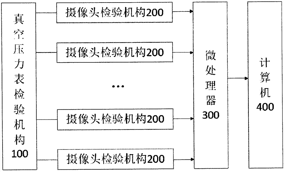 自動檢驗真空壓力表的檢驗器的制造方法與工藝