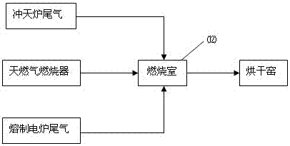 一種廢巖棉回爐再利用生產(chǎn)系統(tǒng)及工藝的制造方法與工藝