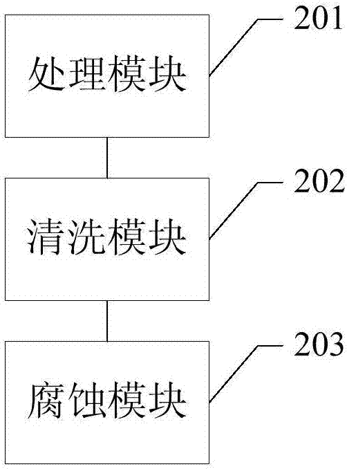 一种液晶玻璃的减薄方法及装置与流程