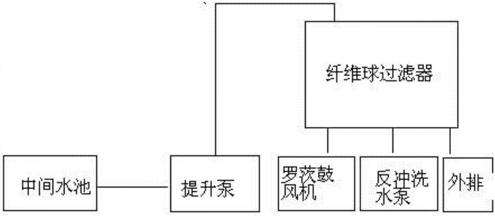 白酒工業(yè)廢水處理工藝的制造方法與工藝