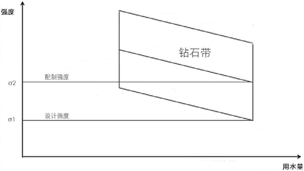 富漿振搗膠結砂礫石制備及用于防滲保護結構施工的方法與流程