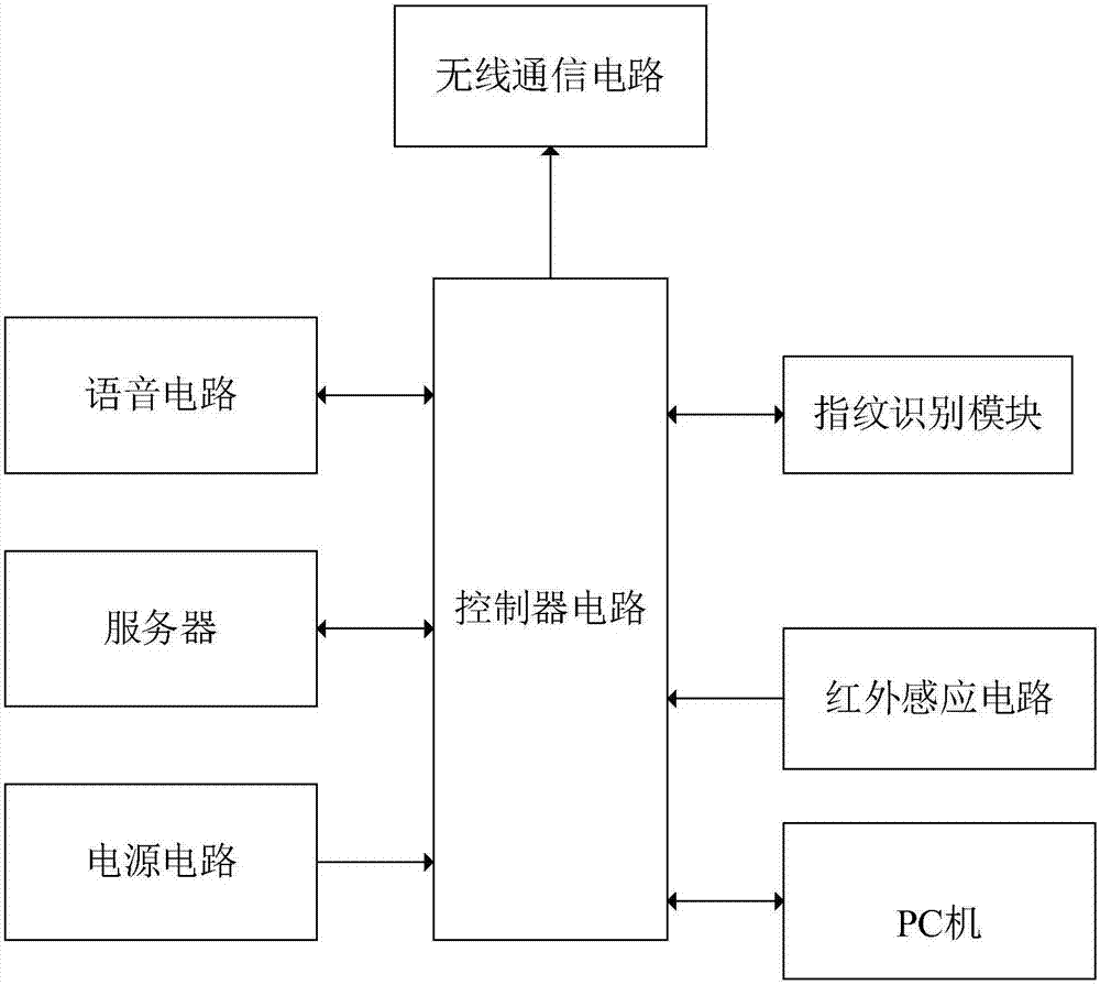 一种基于指纹识别的学生上学签到系统的制造方法与工艺