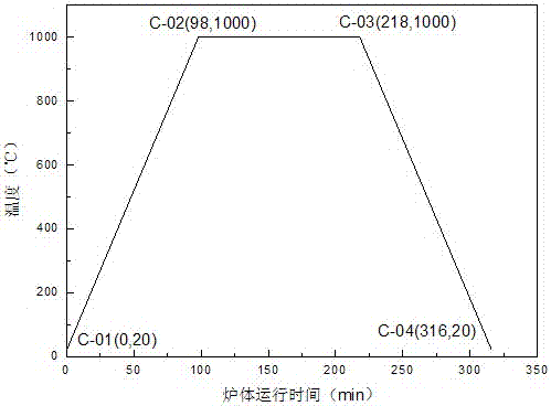 碳化硅注浆成型烧结方法与流程