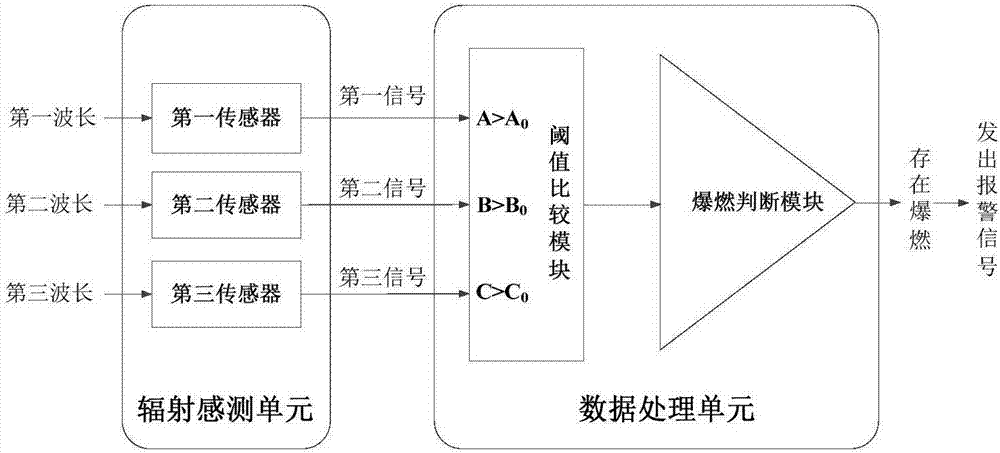 一種多光譜紫外爆燃檢測(cè)裝置的制造方法