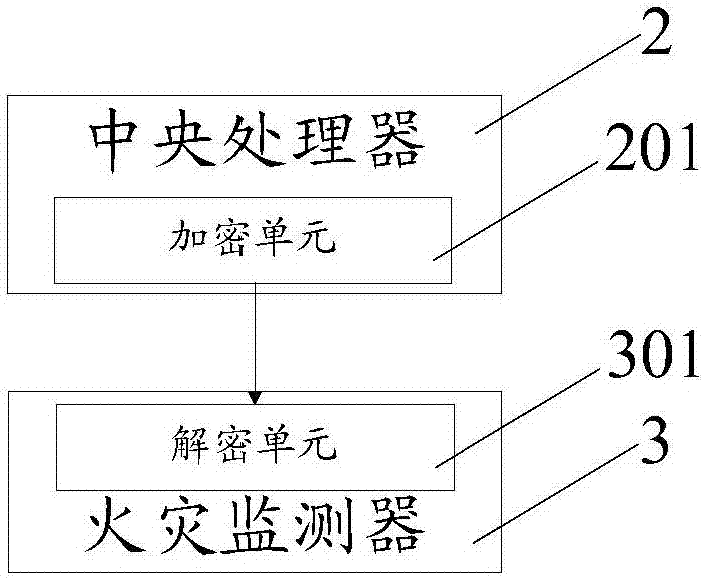 一種基于衛(wèi)星遙感圖像的草原火災(zāi)監(jiān)測(cè)預(yù)警裝置的制造方法