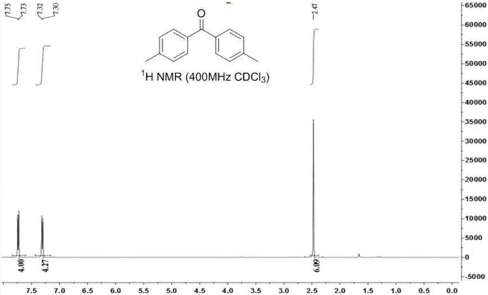 一种酮类化合物及其合成方法与流程