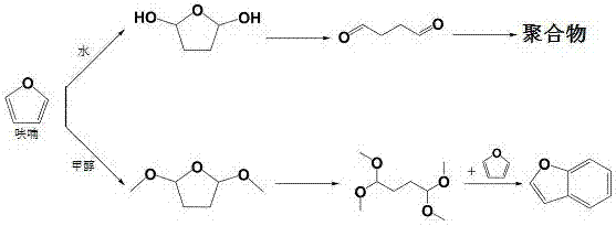 一种基于酸性催化剂催化呋喃制备乙酰丙酸的方法与流程