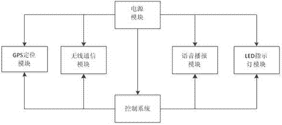 一種智能公交站牌的制造方法與工藝