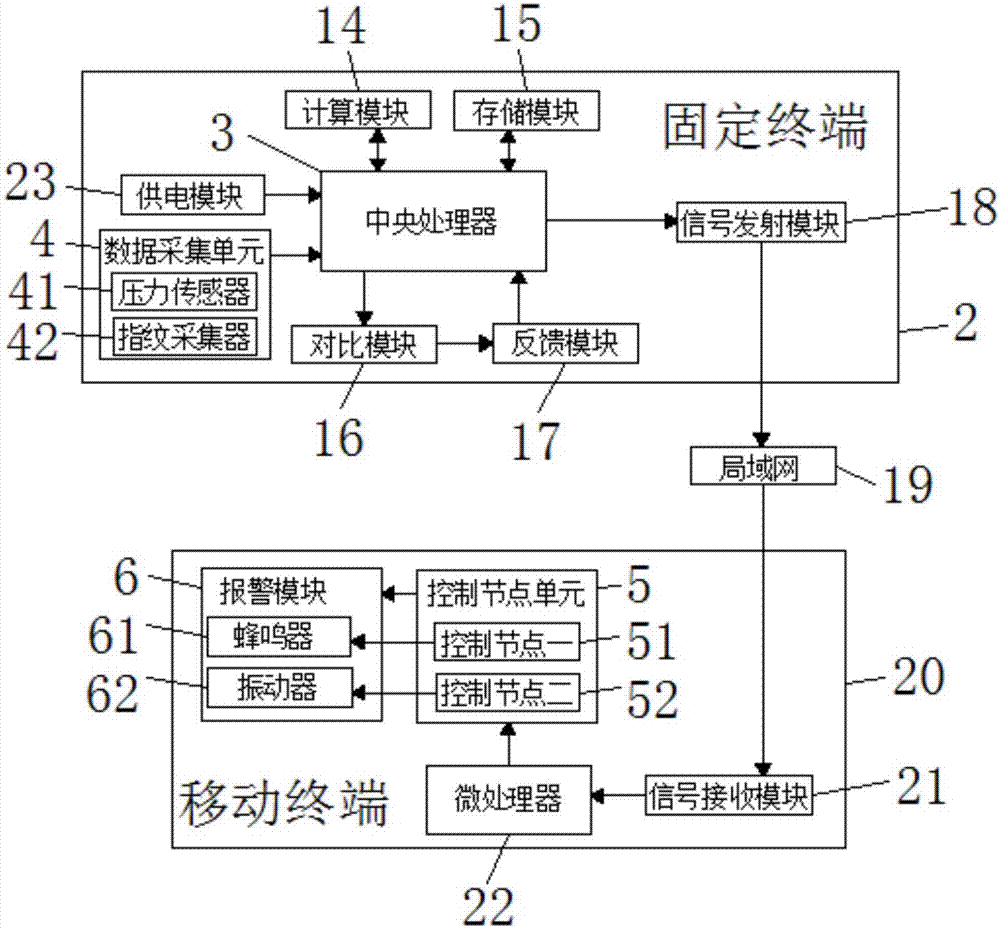 一種具有遠(yuǎn)程報(bào)警功能的點(diǎn)滴架的制造方法與工藝