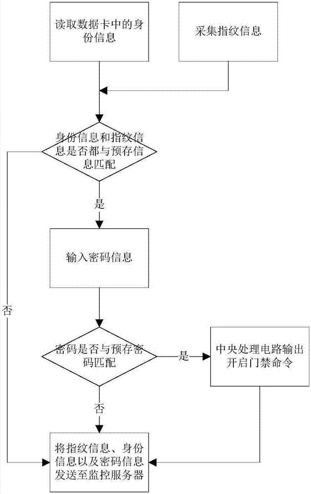 多功能电子课牌装置的制造方法