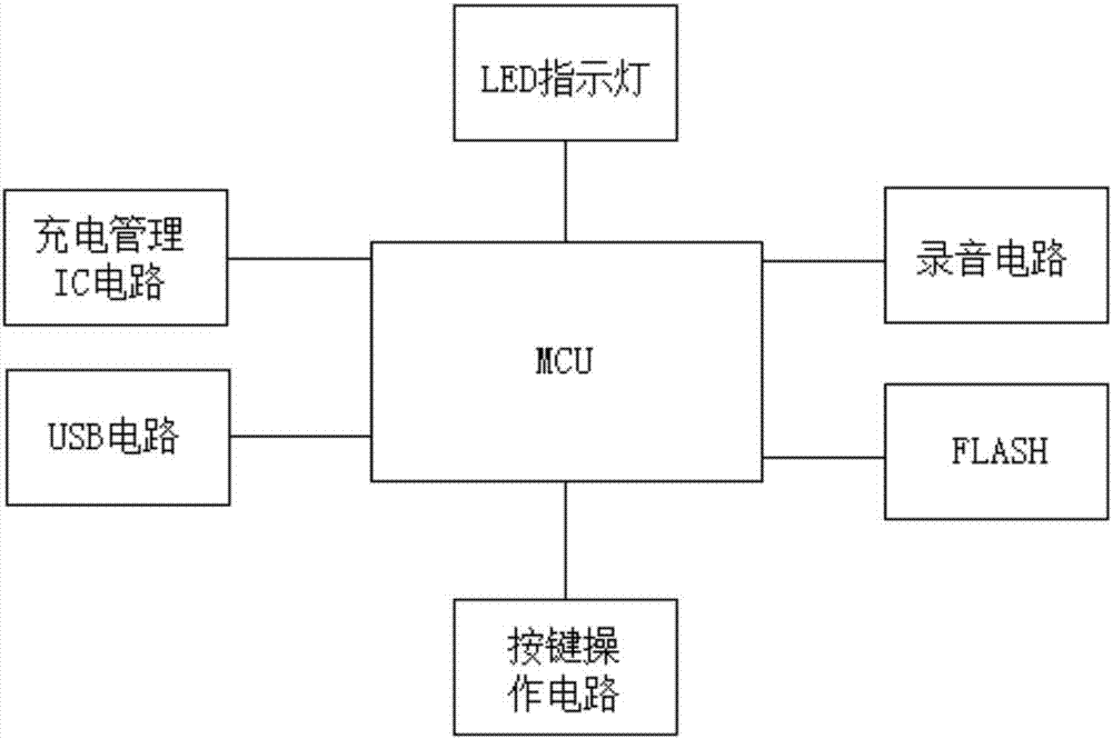 一种智能控制婴儿安抚机的制造方法与工艺