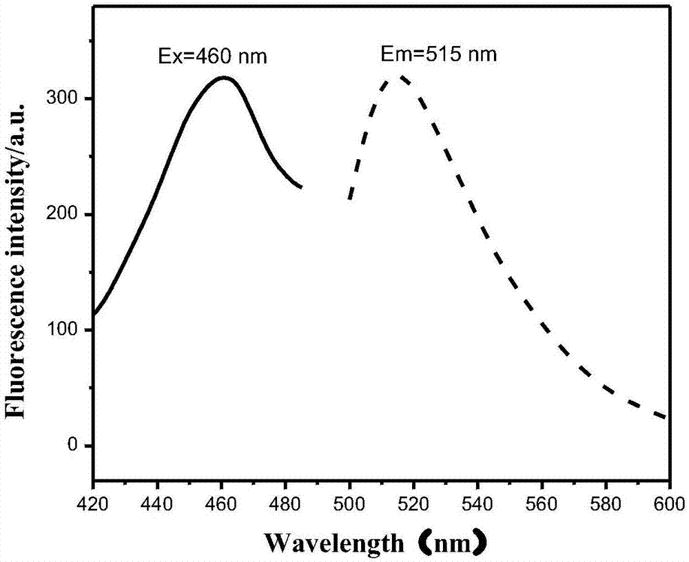 一種檢測(cè)汞離子的水溶性高分子熒光素類熒光探針及其制備方法與流程