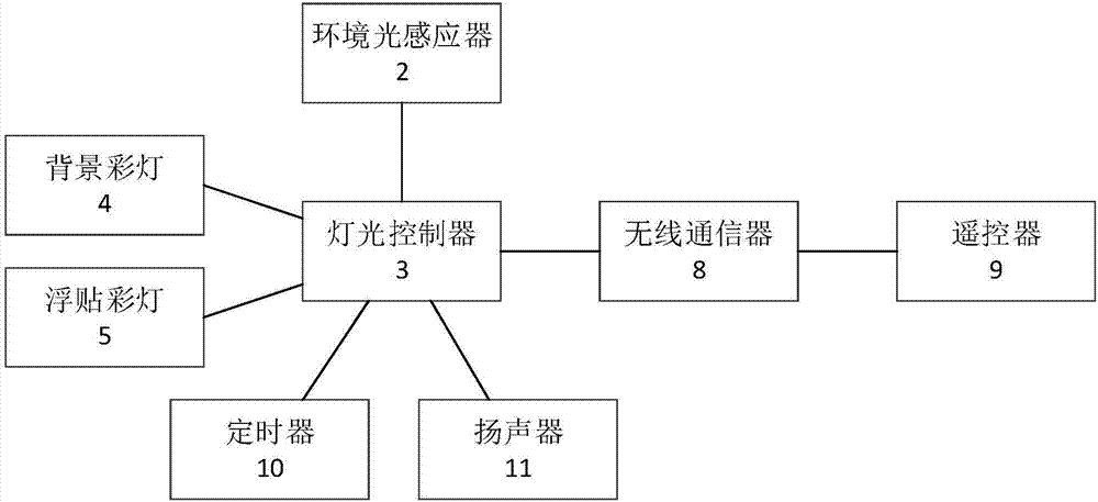 一種帶智能燈光控制功能的展示頭牌的制造方法與工藝